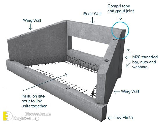 What Is Culvert Types Materials Location And Advantages