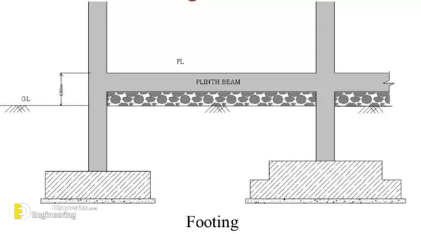 What Is A Difference Between A Tie Beam And A Plinth Beam