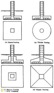 Difference Between Foundation And Footing Engineering Discoveries