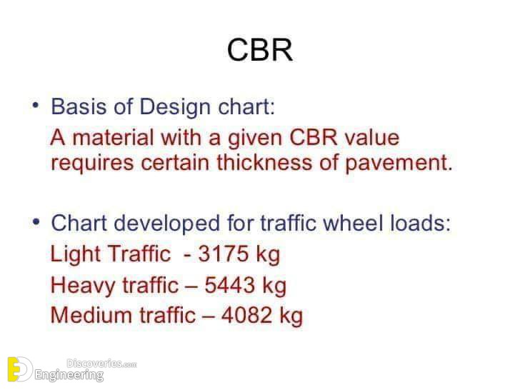 California Bearing Ratio CBR Test Engineering Discoveries