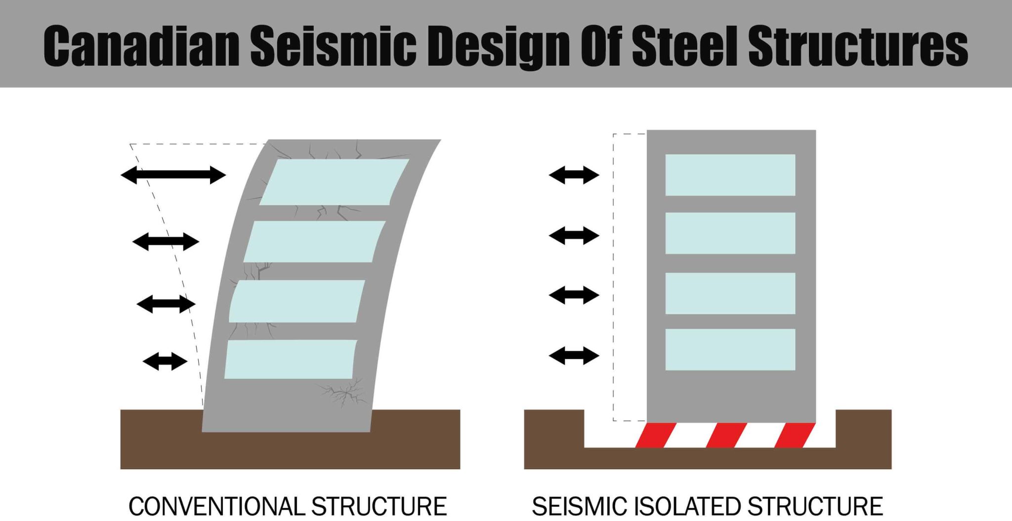 Seismic Design Of Steel Structures