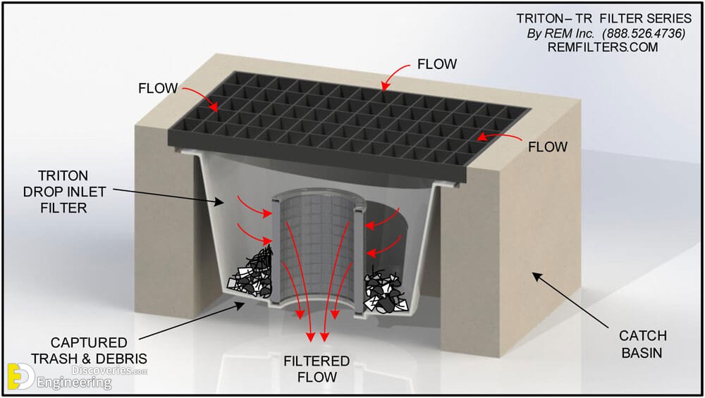 Highway Drainage System Information Engineering Discoveries