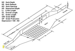 Highway Drainage System Information Engineering Discoveries