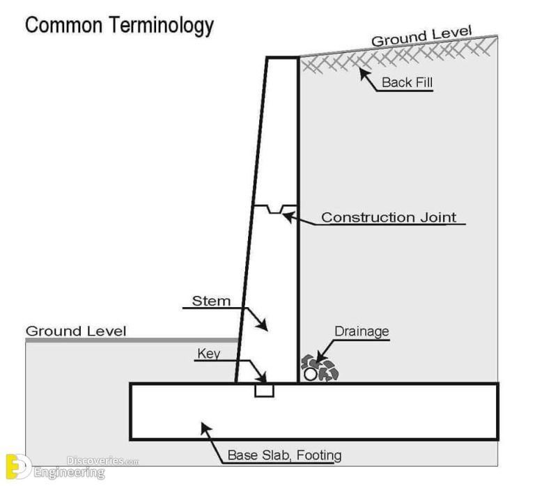 Design Of Retaining Wall With Counterfort Engineering Discoveries