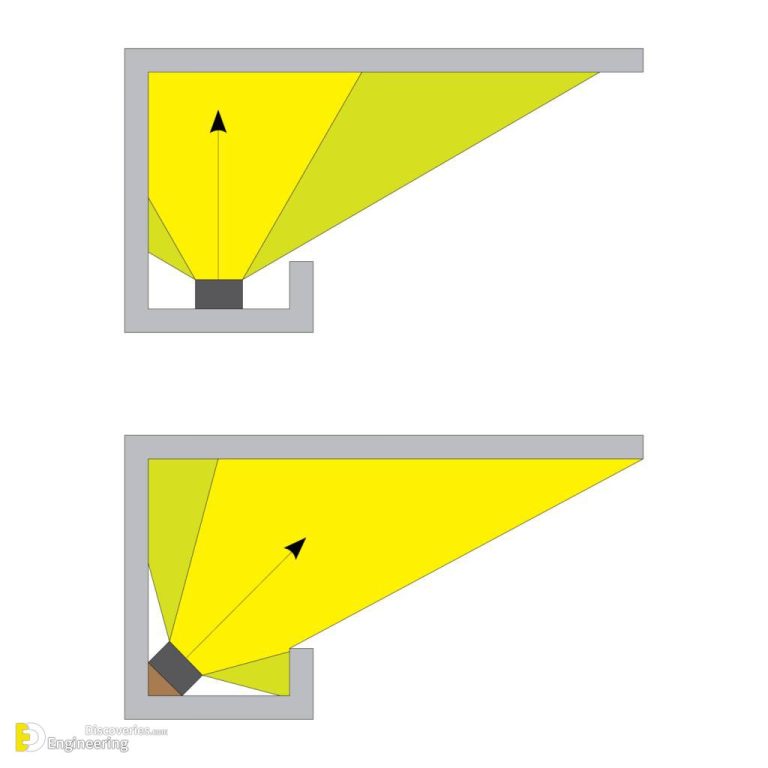 How To Install Led Cove Lighting Engineering Discoveries