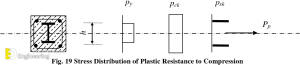 What Are Composite Beams And Advantages Engineering Discoveries