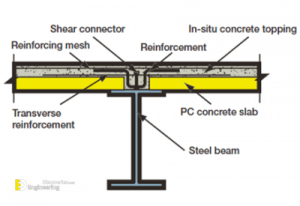 What Are Composite Beams And Advantages Engineering Discoveries