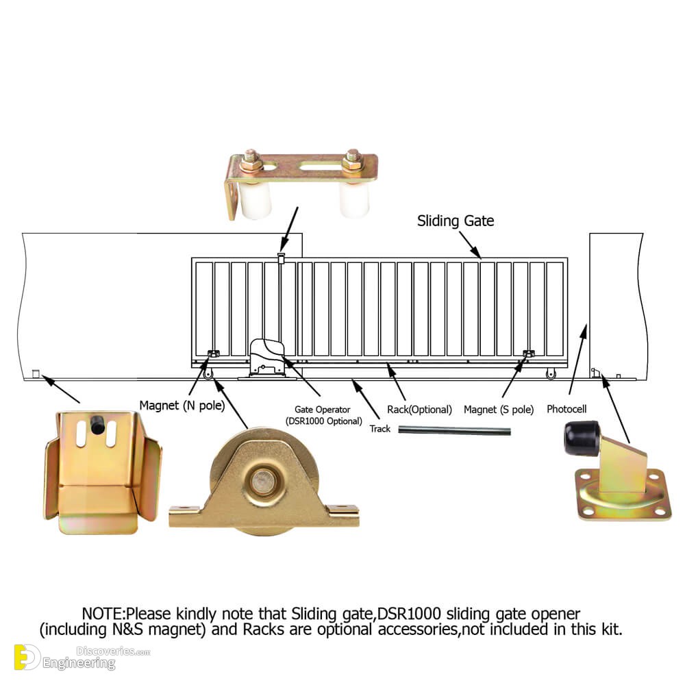 Different Types Of Sliding Gates Engineering Discoveries