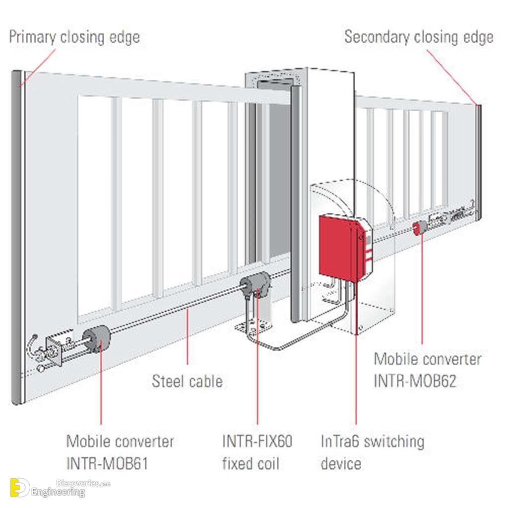 Different Types Of Sliding Gates Engineering Discoveries