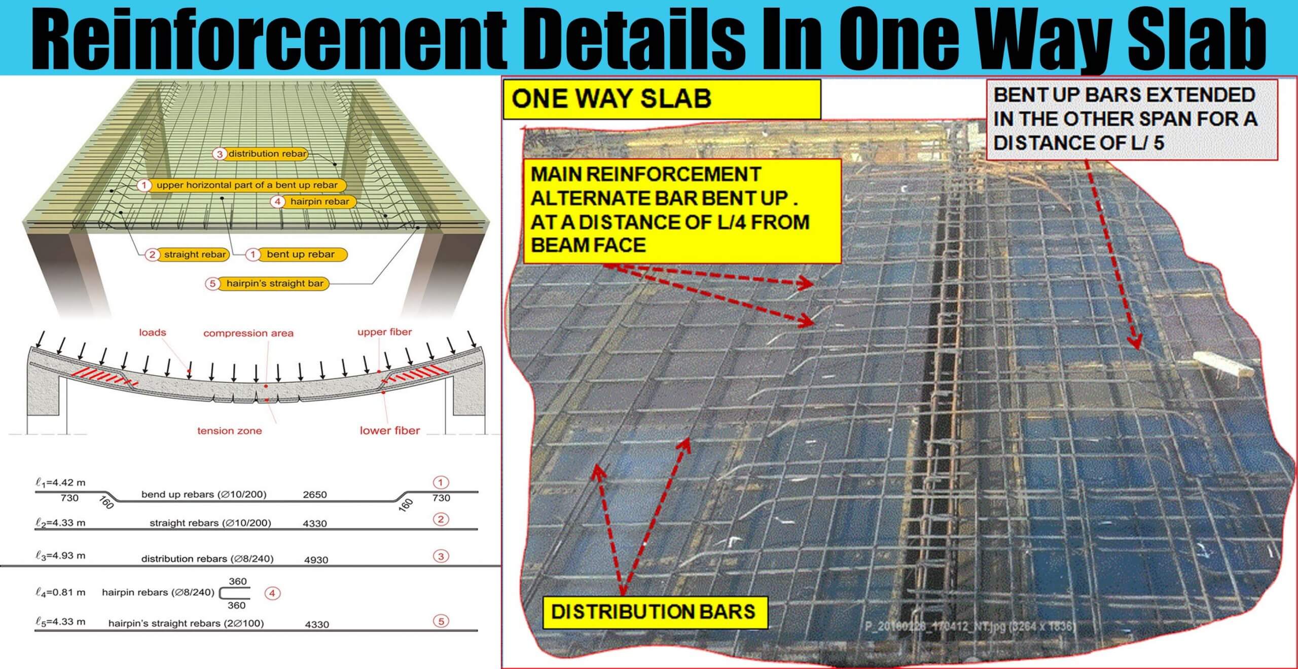 Reinforcement Details In One Way Slab Engineering Discoveries