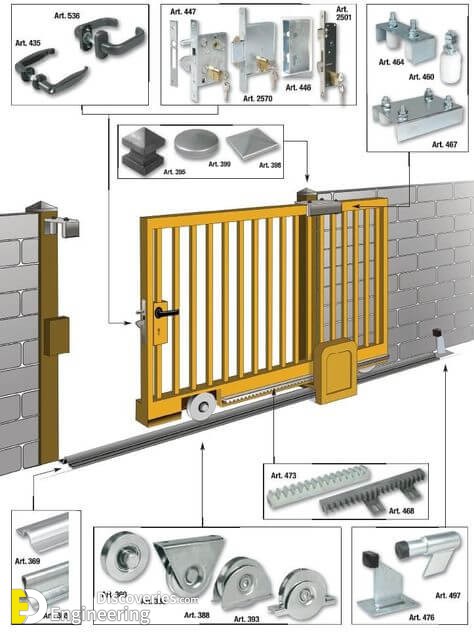 Different Types Of Sliding Gates Engineering Discoveries