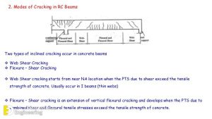 Types Of Failures In Beam Engineering Discoveries