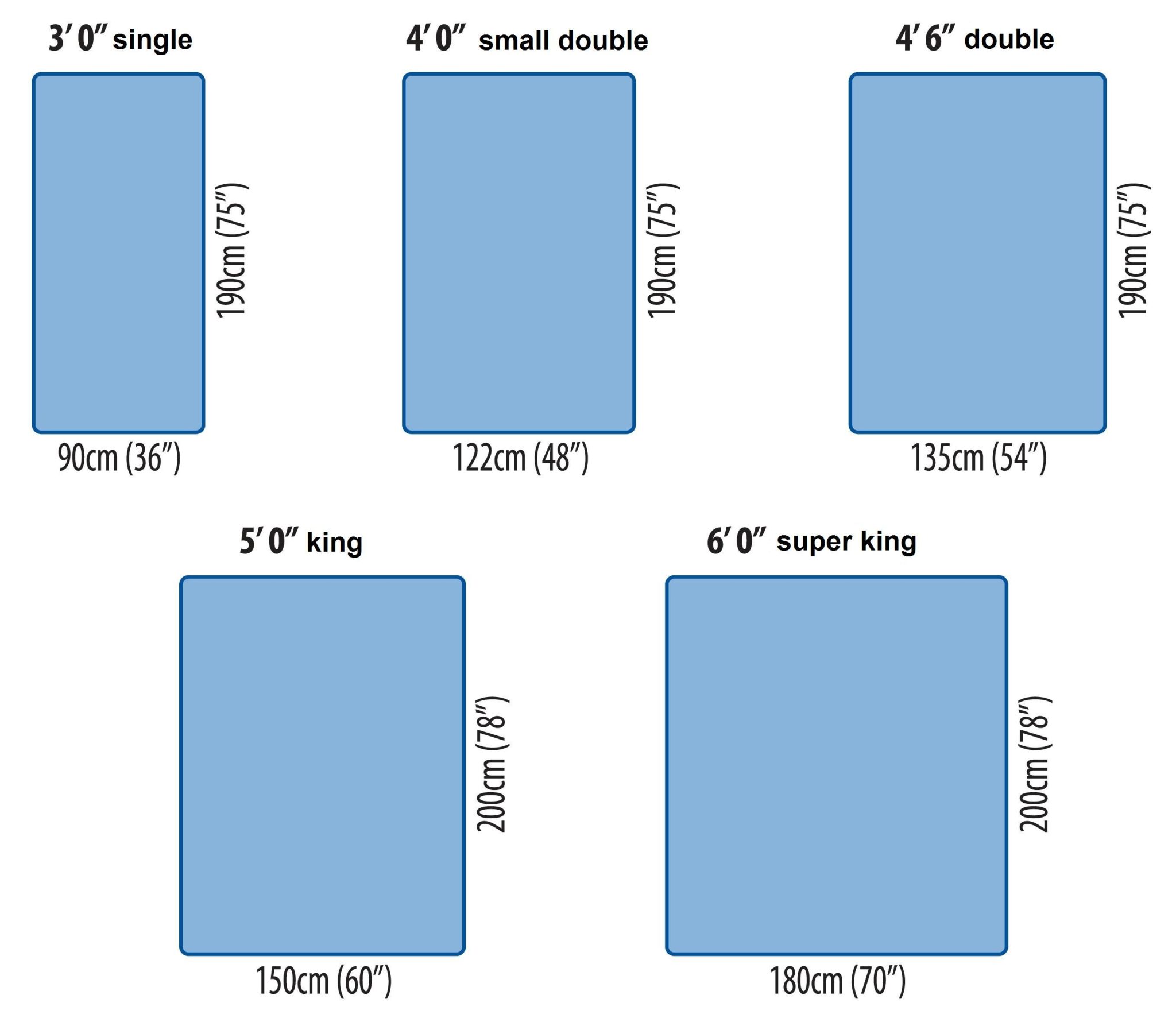 Useful Important Standard Dimensions Engineering Discoveries