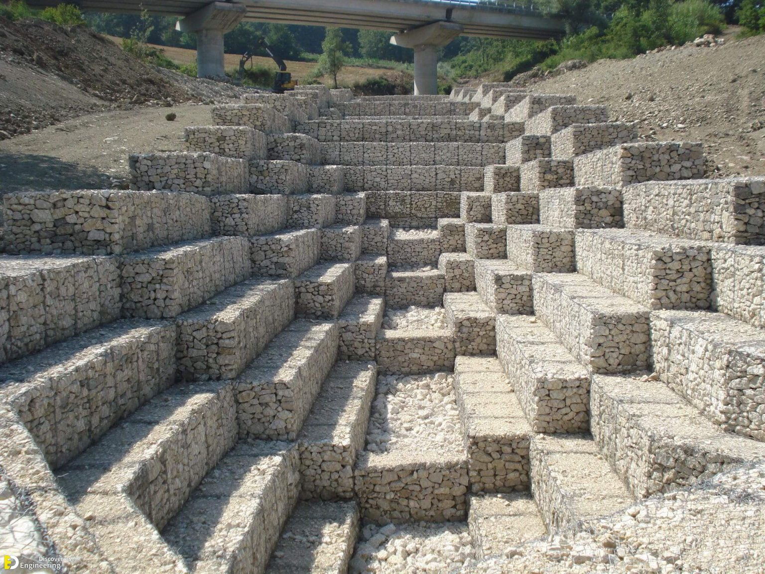 What Is Gabion Gabion Types Applications With Amazing Project