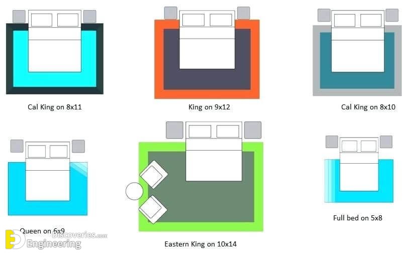 Bedroom Standard Sizes And Details Engineering Discoveries