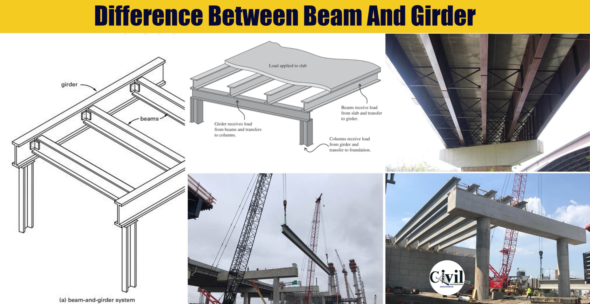 How Is A Girder Different From A Beam Images And Photos Finder