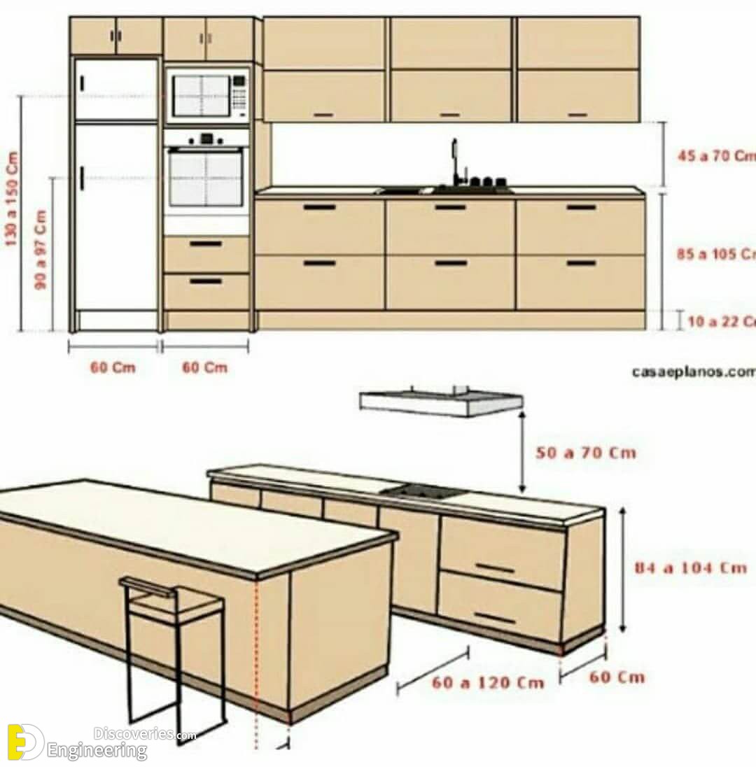 Standard Dimensions Of Furniture Engineering Discoveries