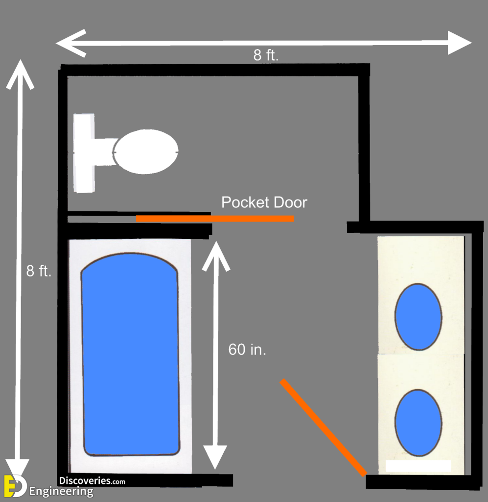 Standard Bathroom Dimensions Engineering Discoveries