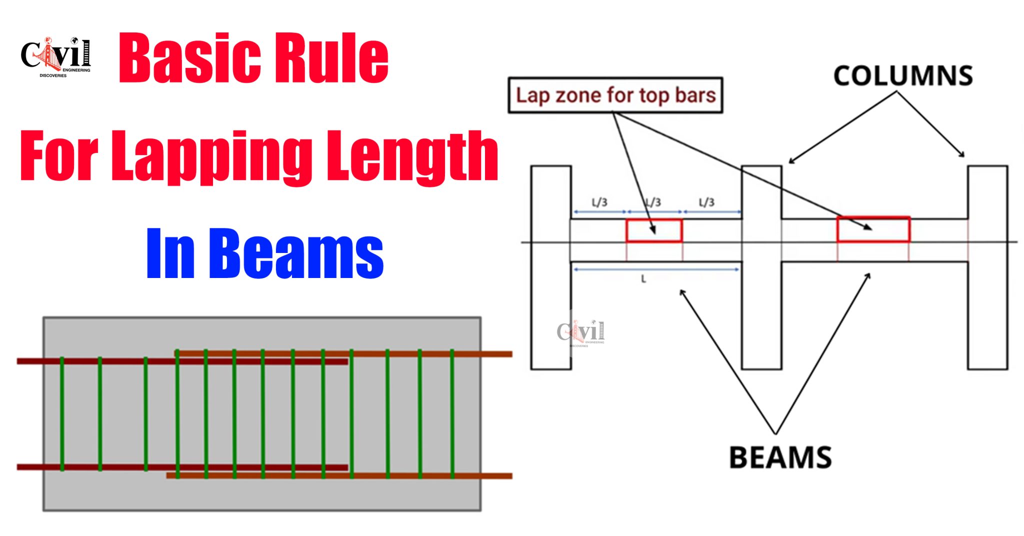 Where Is The Best Place For Lapping Zone In Beam Basic Rule For