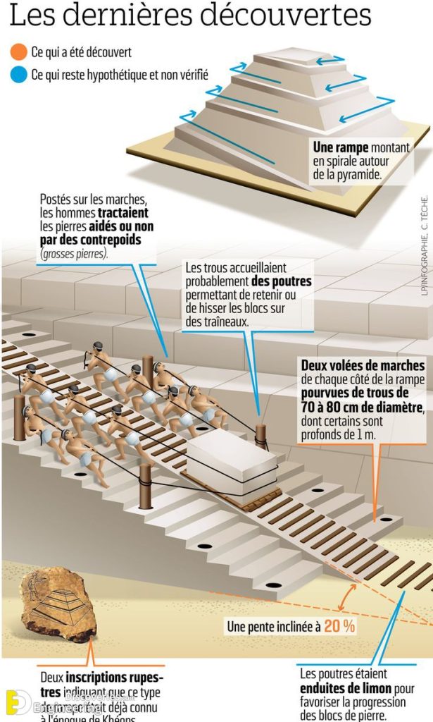 Photos Of Ancient Construction Engineering Discoveries