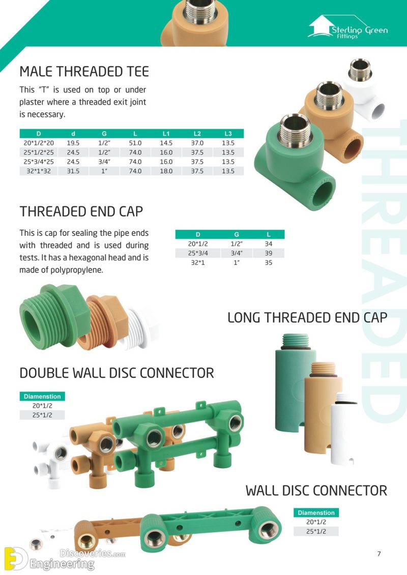 What Is Ppr Pipe Sizes And What Is It Used For Engineering Discoveries