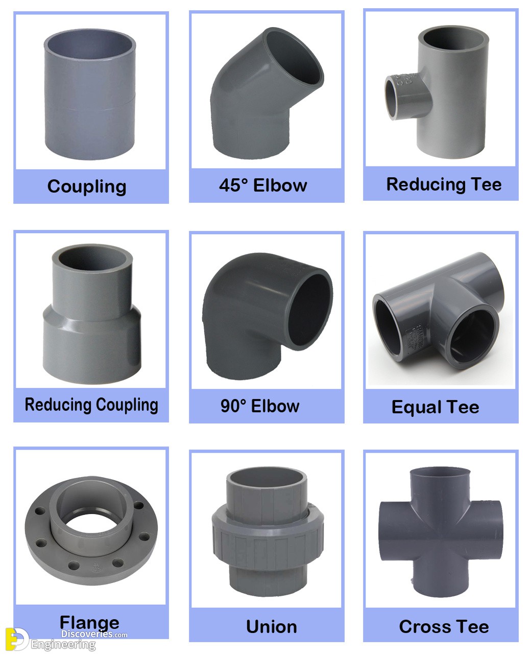 What Is PPR Pipe Sizes And What Is It Used For Engineering Discoveries