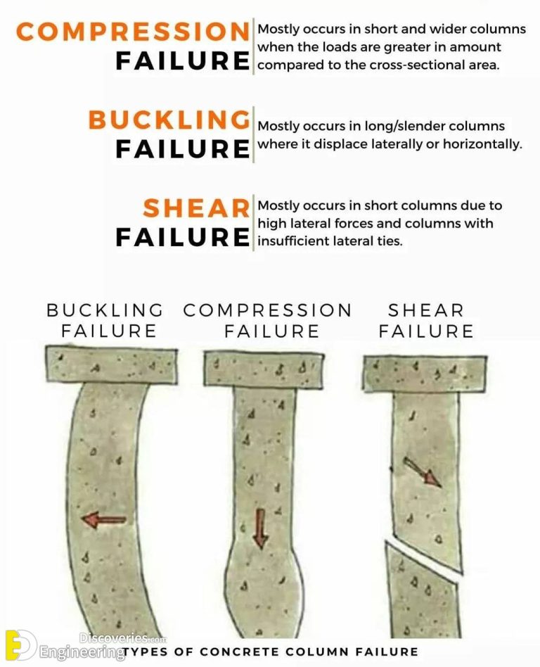 Types Of Column Failure And Reasons For Column Failure Engineering