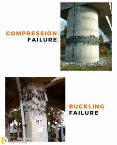 Types Of Column Failure And Reasons For Column Failure Engineering