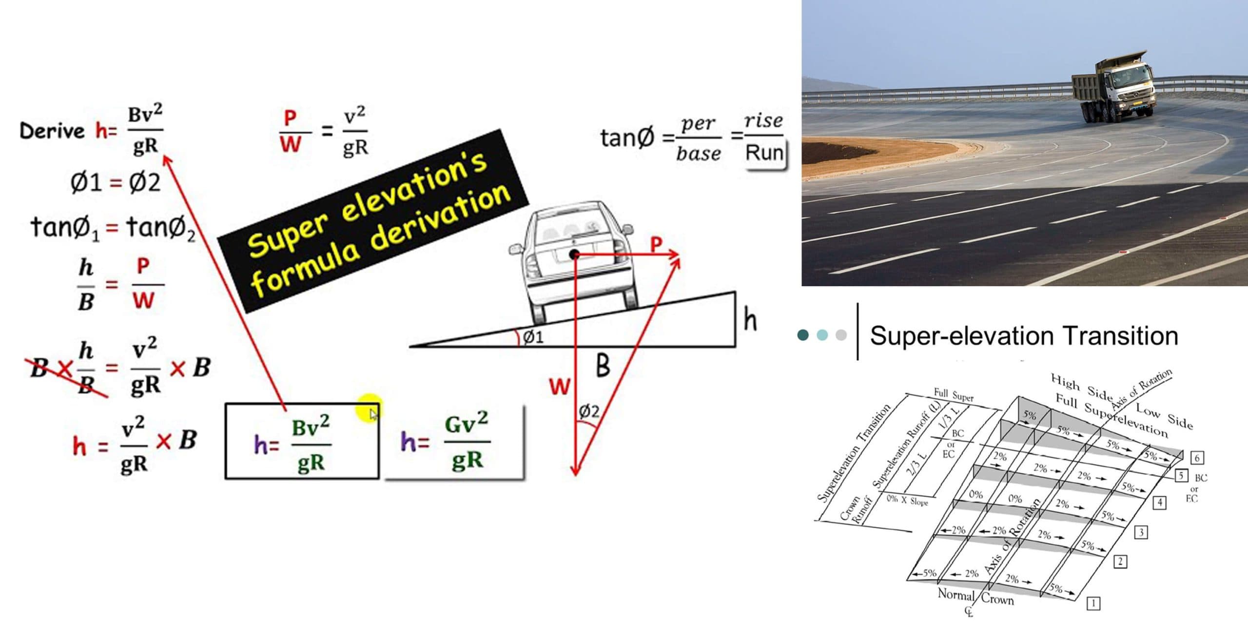 How To Derive Formula For Super-Elevation Of Bending Road
