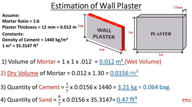 How To calculate The Cement, Sand Quantity For Plastering