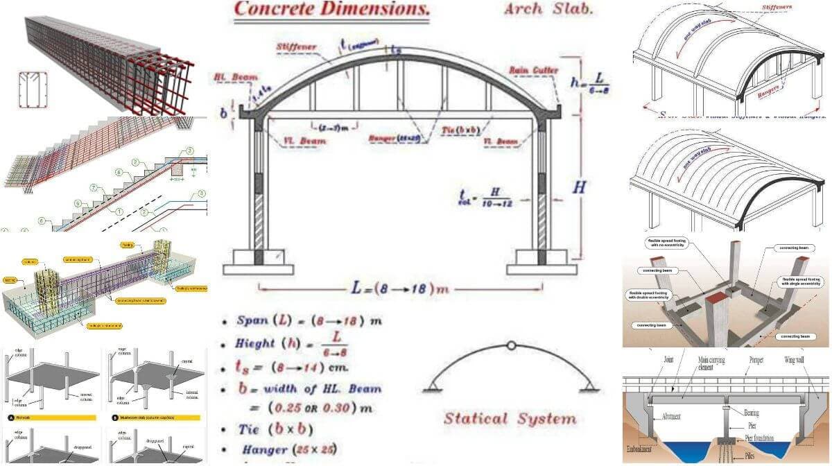 Information On Steel Construction That You Should Know