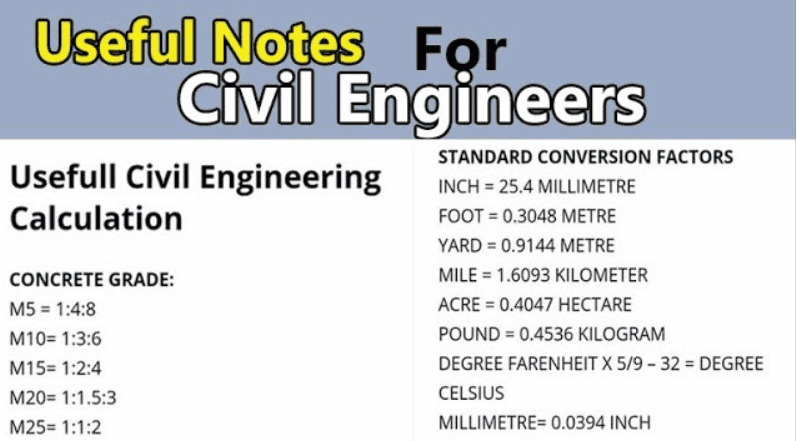Useful Notes For Civil Engineers