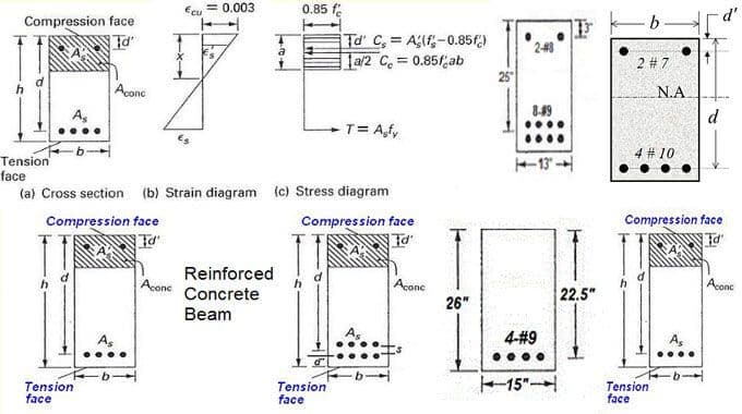 Calculator For Strength Of Reinforced Concrete Beam