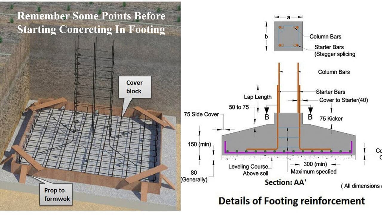 Remember Some Points Before Starting Concrete In Footing