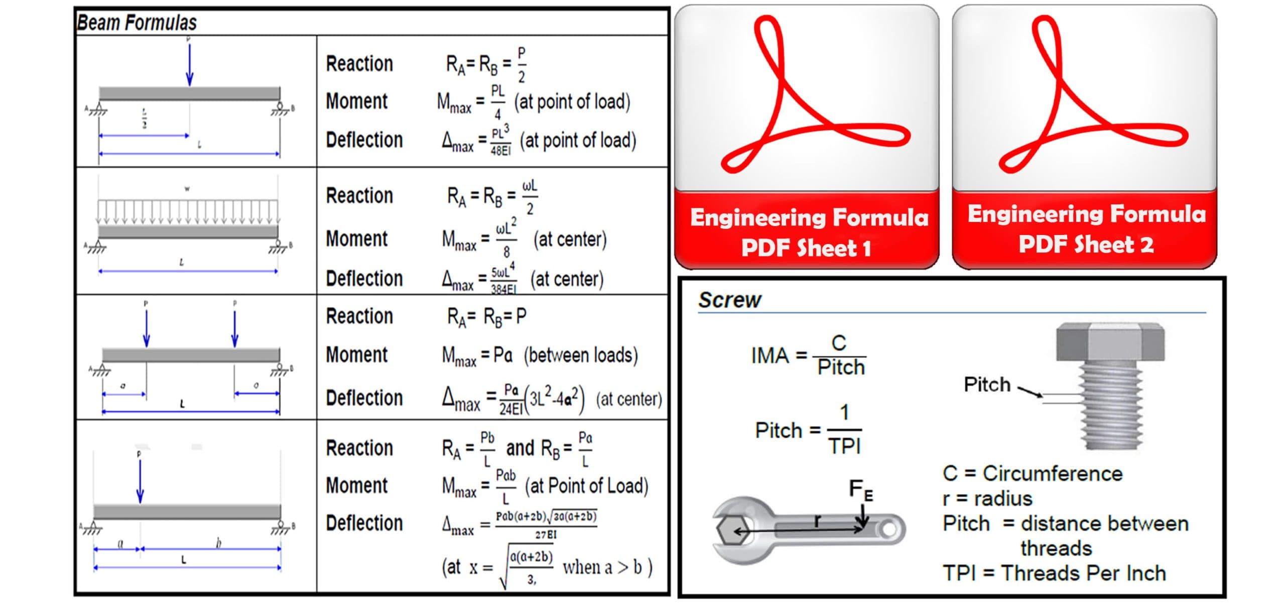 Civil Engineering Formula Chart, Download Civil Engineering Formulas