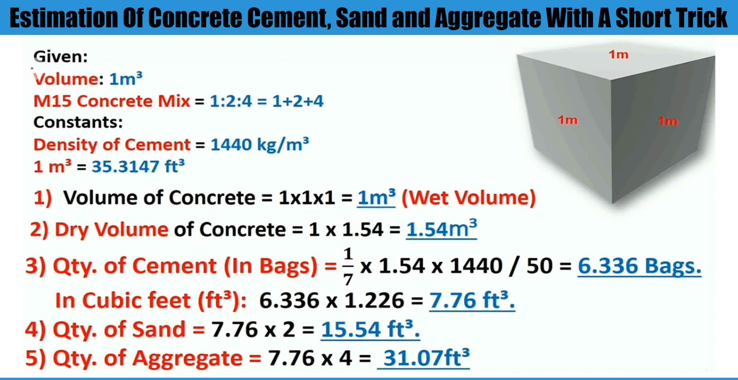 Estimation Of Concrete Cement, Sand and Aggregate With A Short Trick