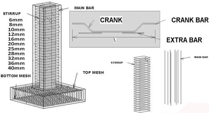 How To Generate Bar Bending Schedule For The Floor Columns