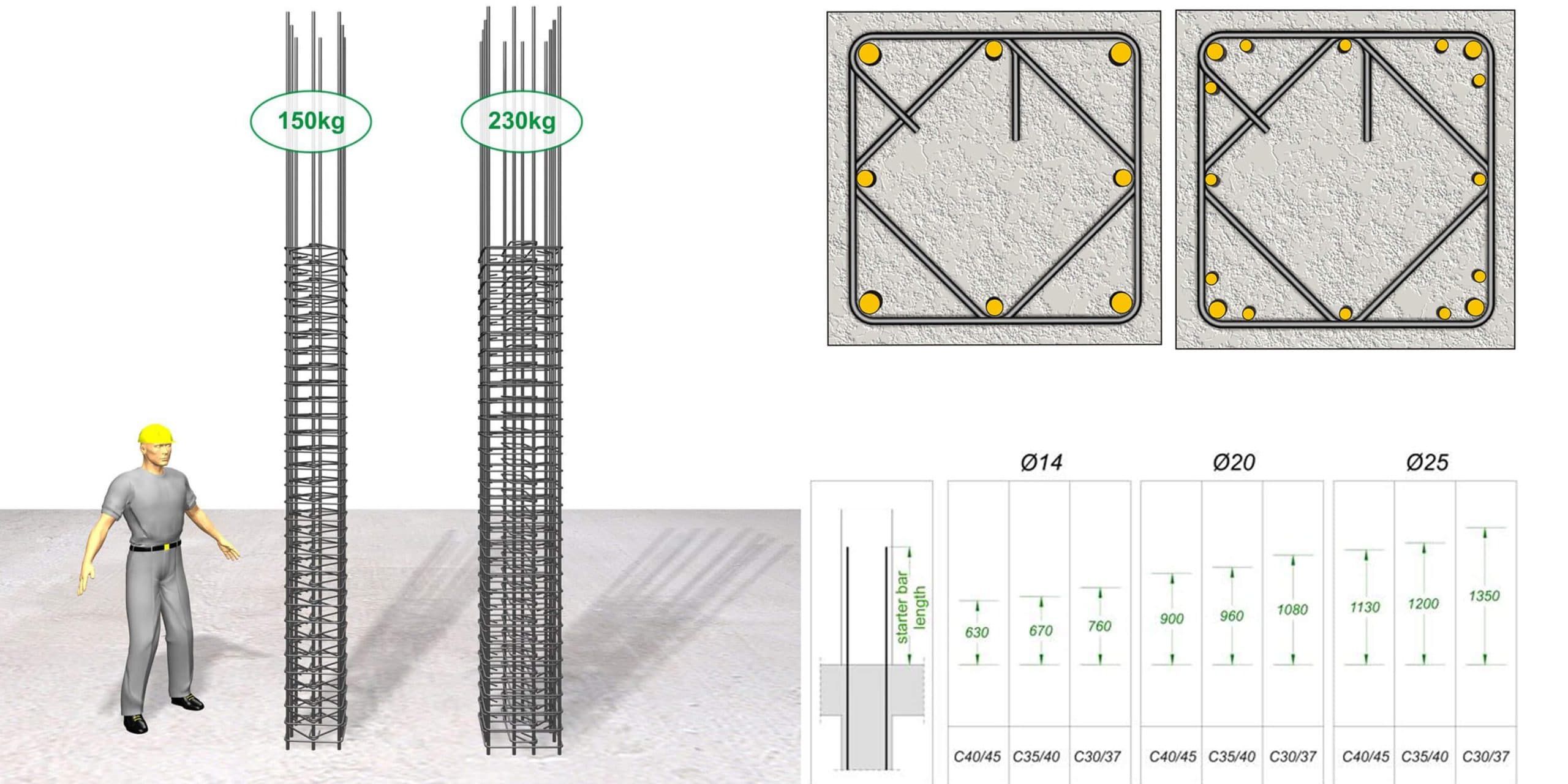 Information About Reinforcement of columns