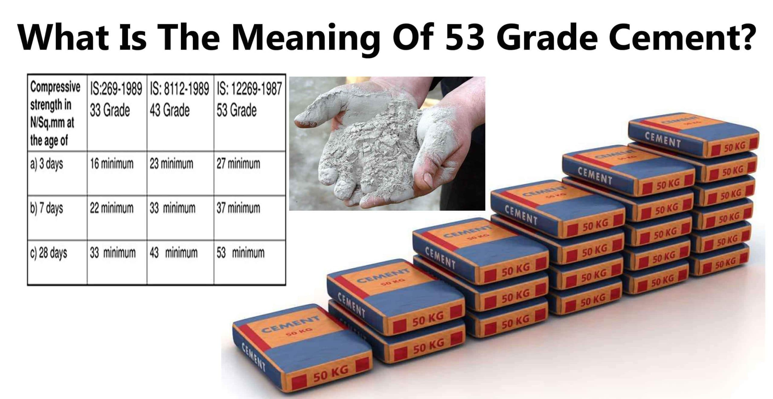 What Is The Meaning Of 53 Grade Cement?