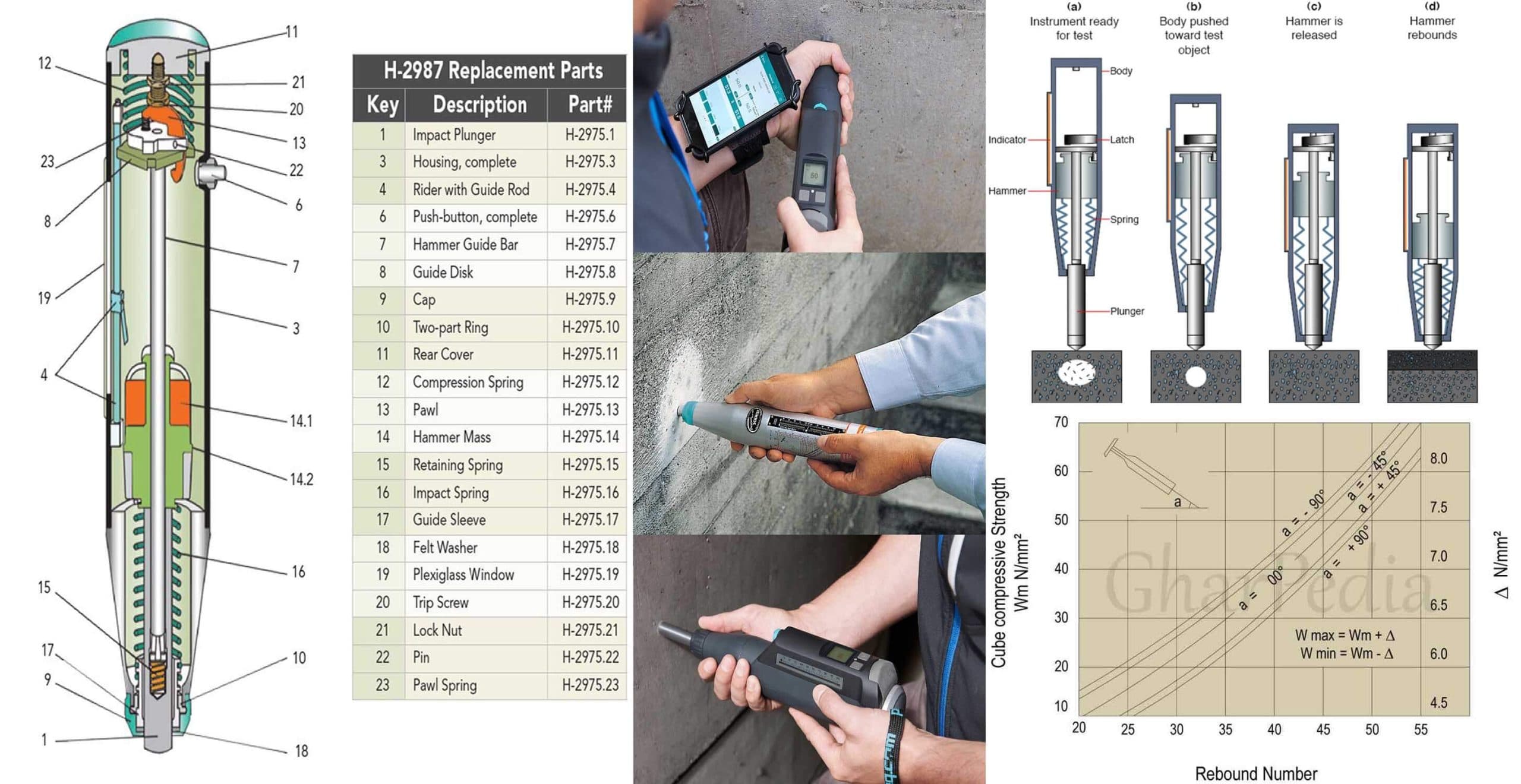 Rebound Concrete Test Hammer