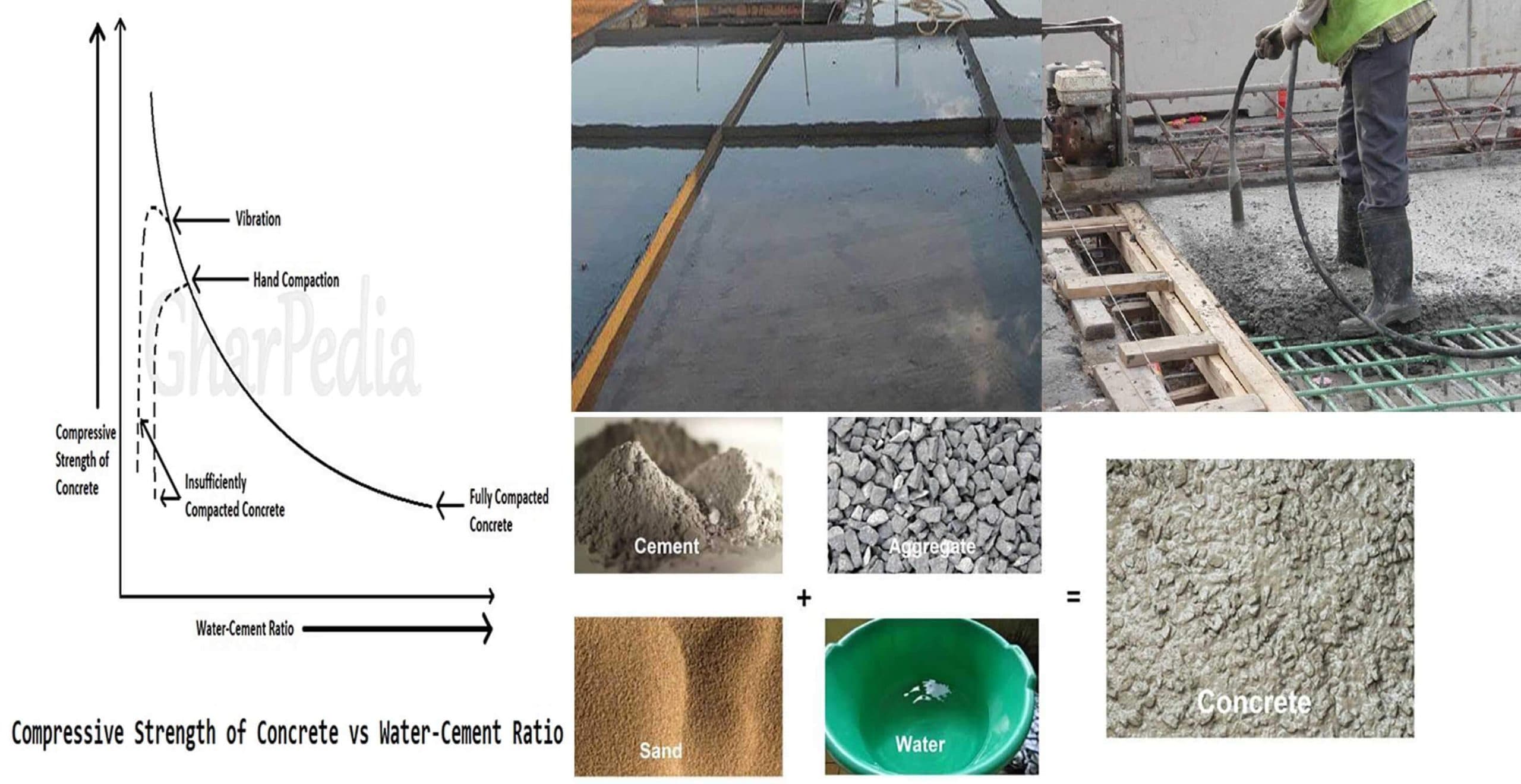 Top 14 Factors Affecting Strength Of Concrete