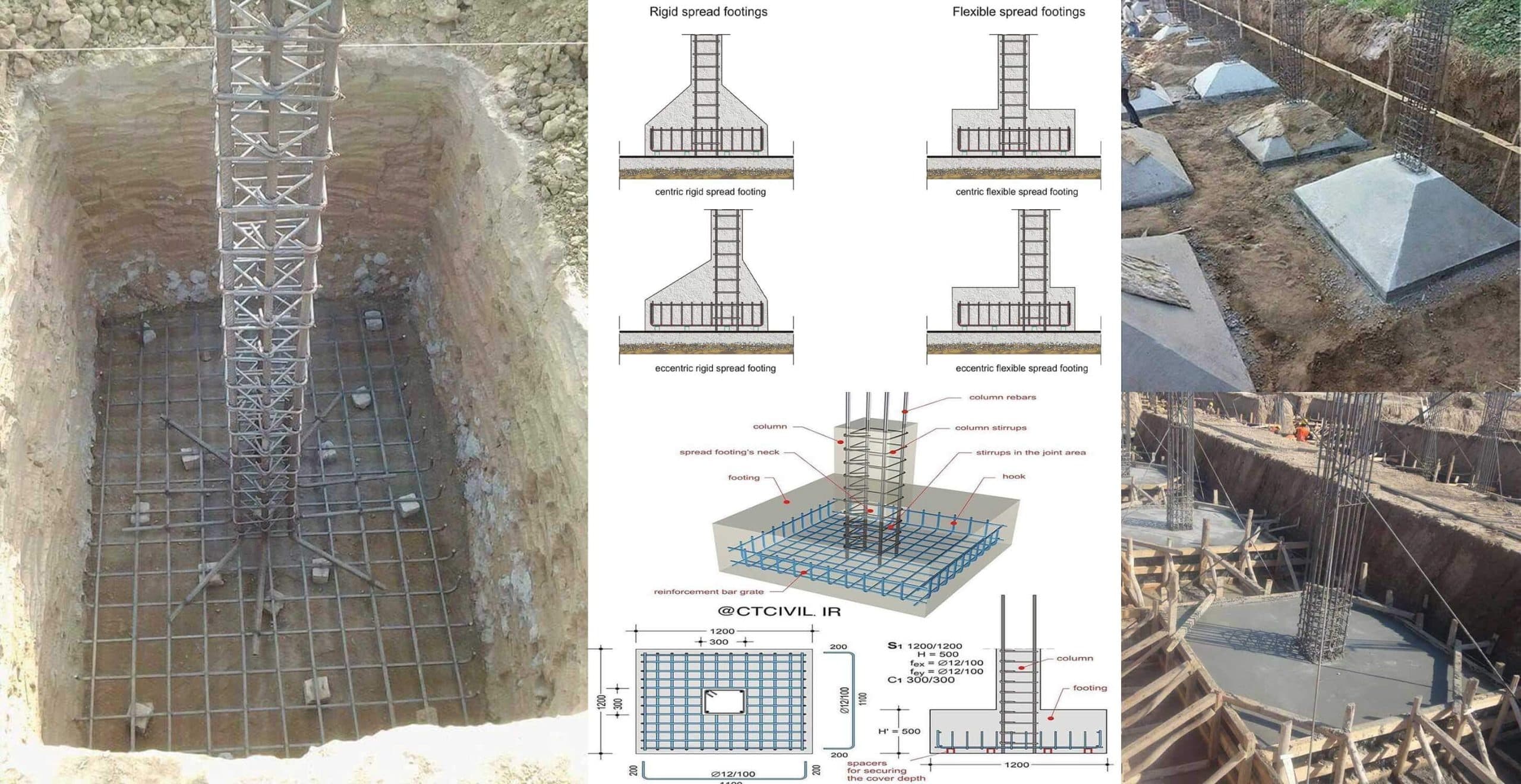 Reinforcement Detailing Of Isolated Footing