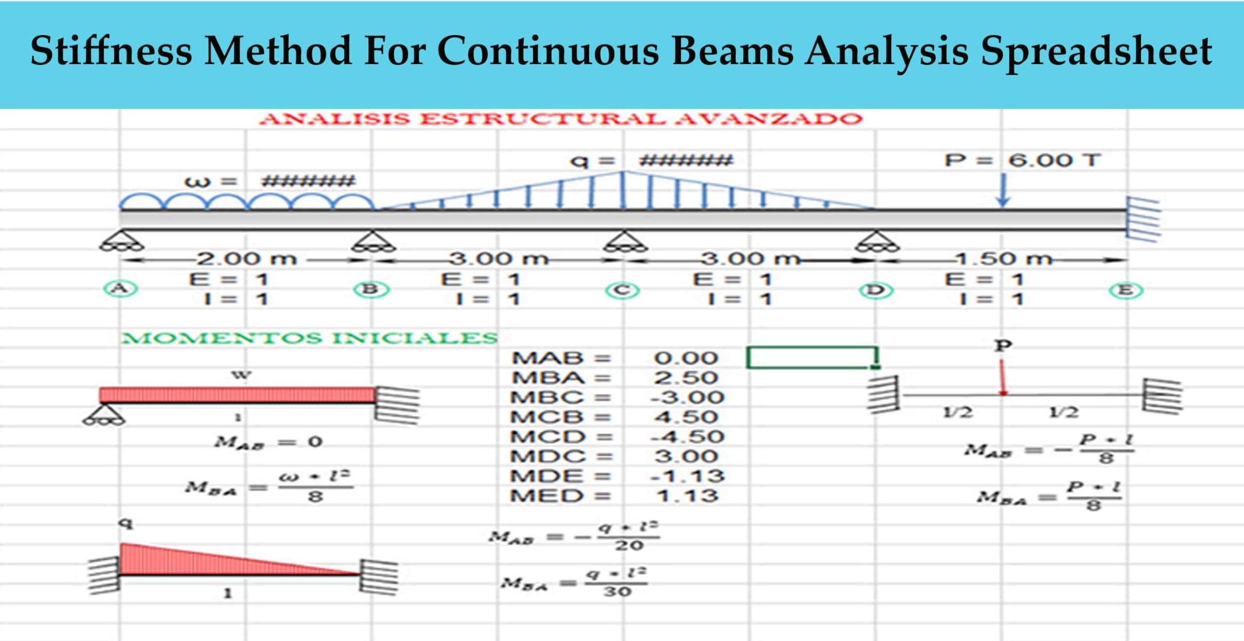 Stiffness Method For Continuous Beams Analysis Spreadsheet