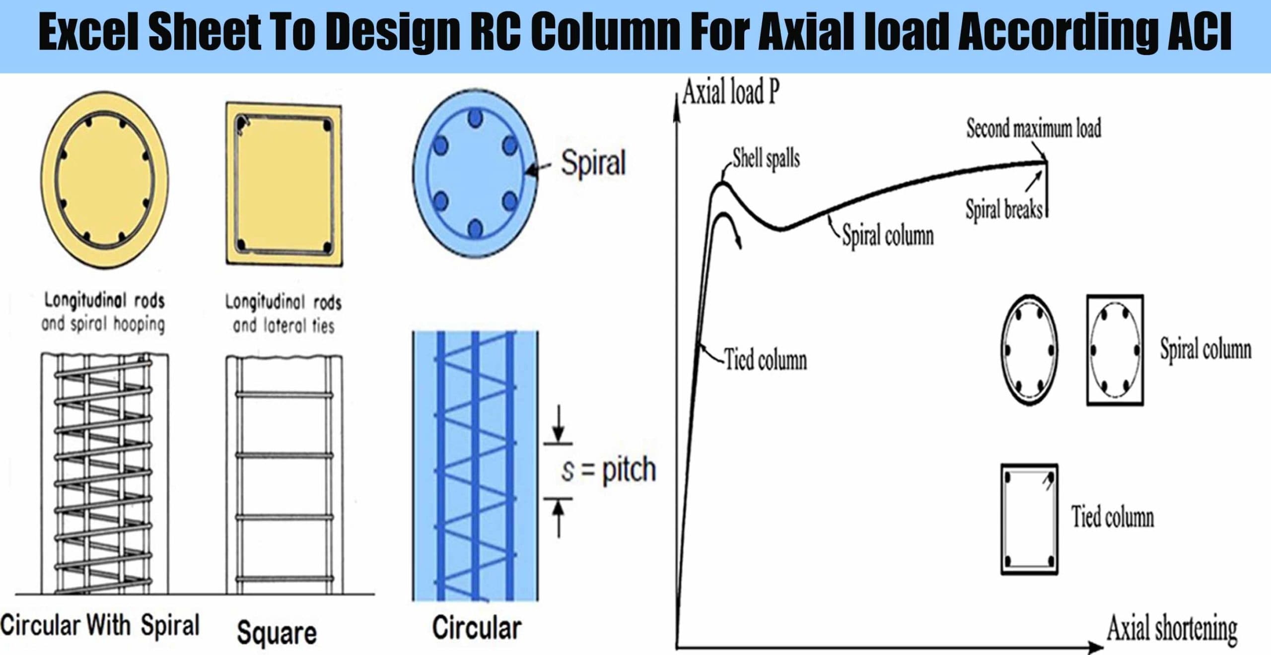 Excel Sheet To Design RC Column For Axial load According ACI