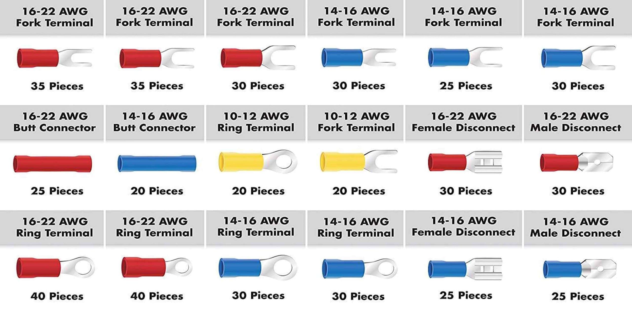 Different Types Of Cable Lugs With PDF File