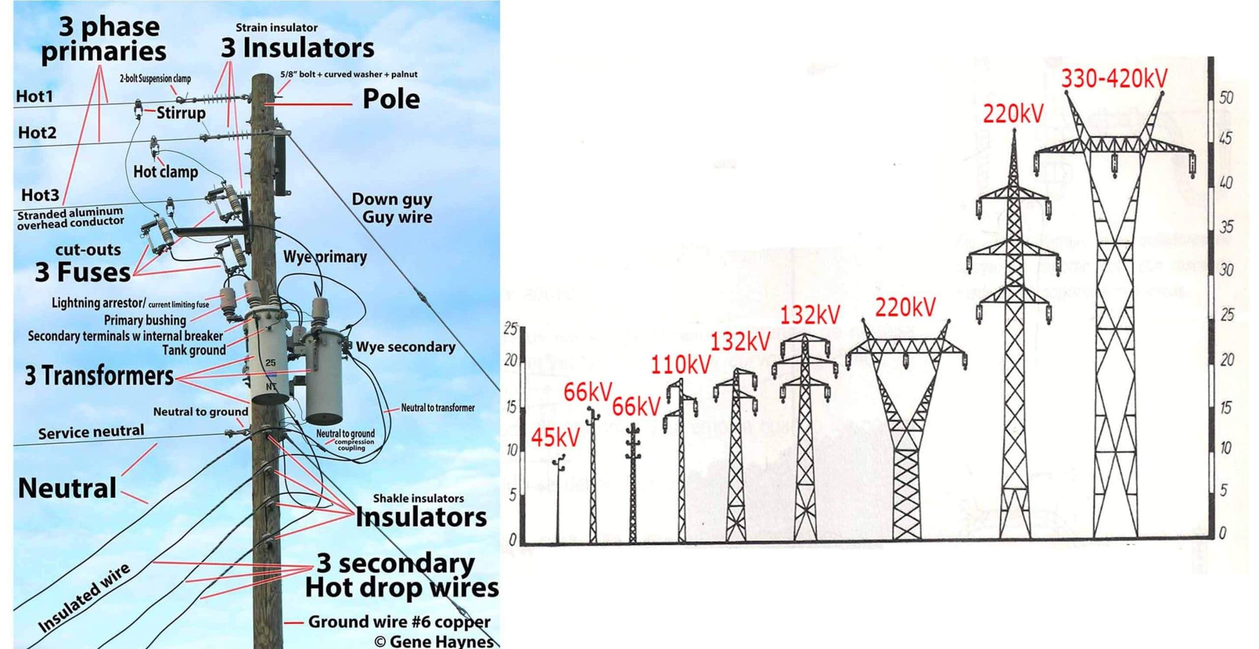 45kV, 66kV, 110kV, 132kV, 220kV And 330-420kV Transmission Line Steel Towers