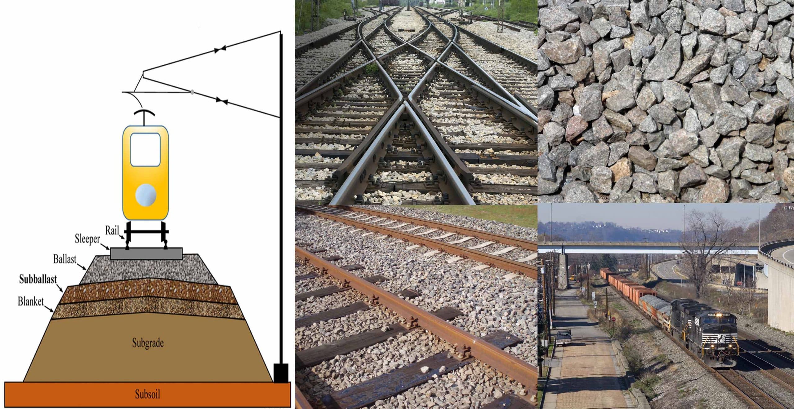 Why Crushed Stone ( ballast ) Are Placed In Railway Track ?