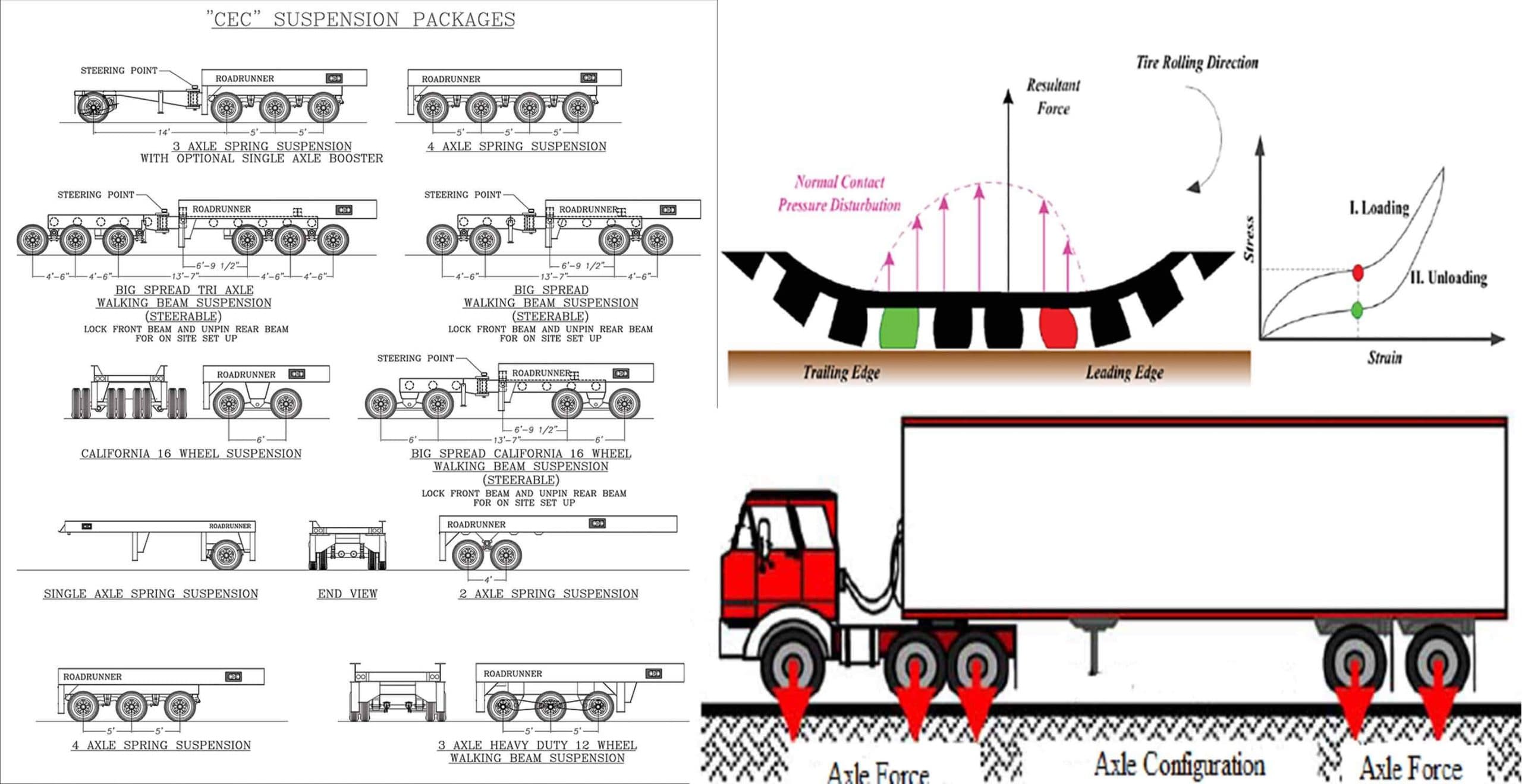 Factors Affecting Pavement Design