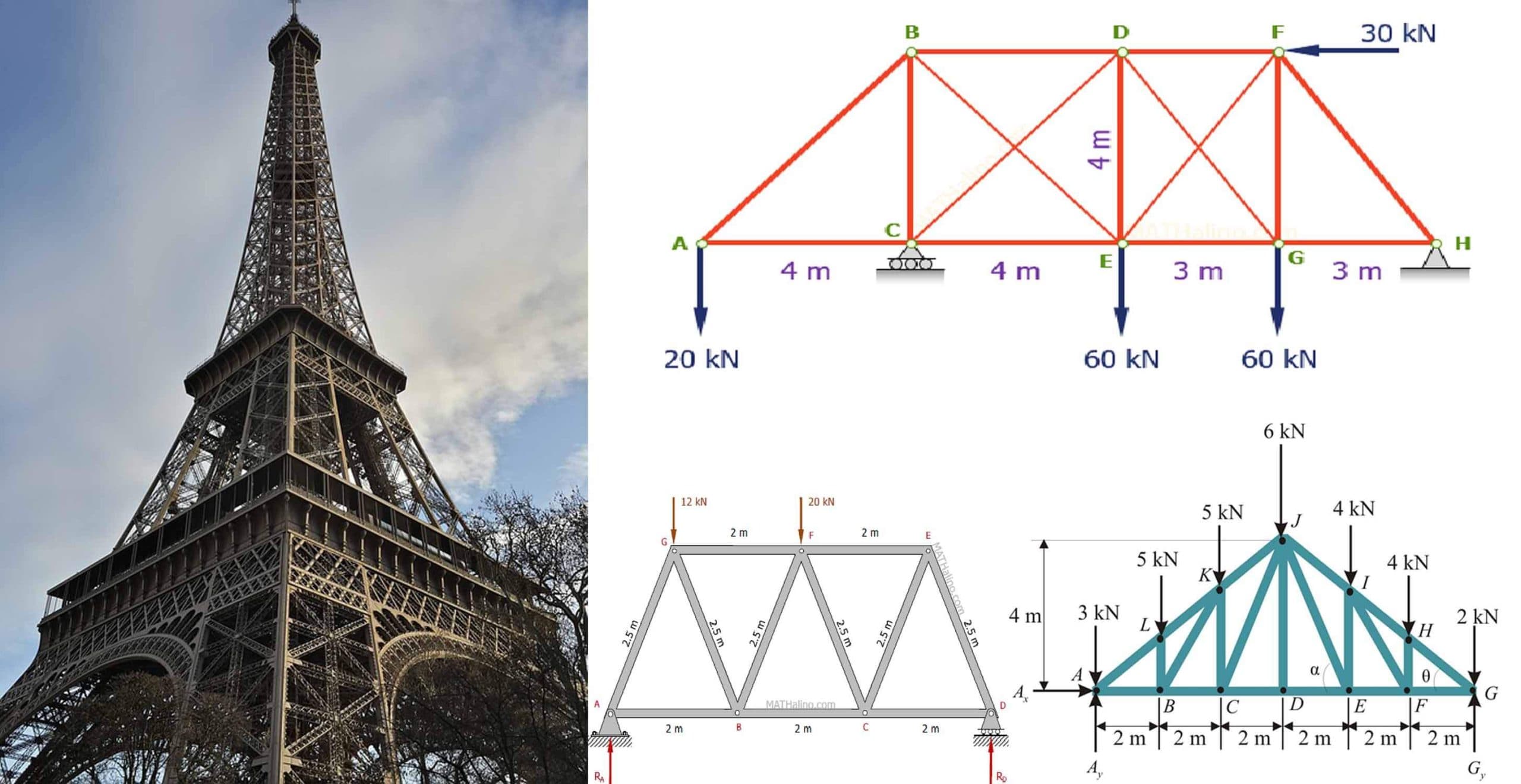Truss Analysis Method Of Joints With PDF File
