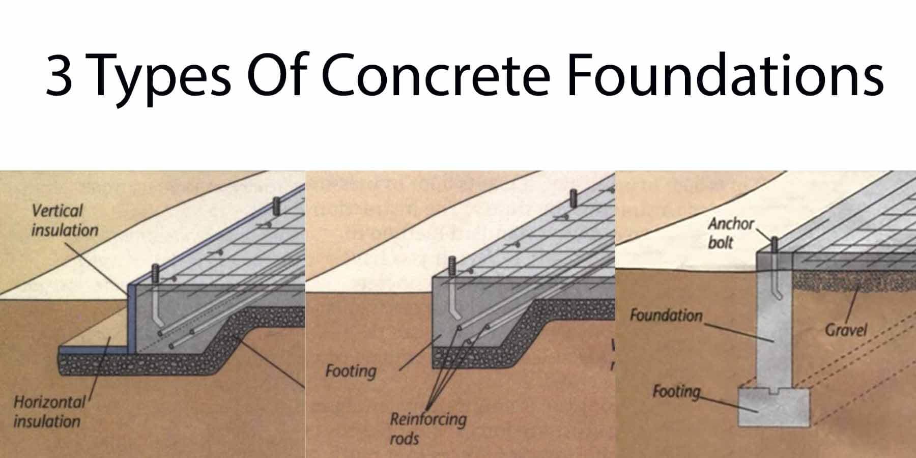 3 Types Of Concrete Foundations